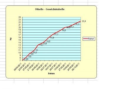 Gewichtstabelle.jpg